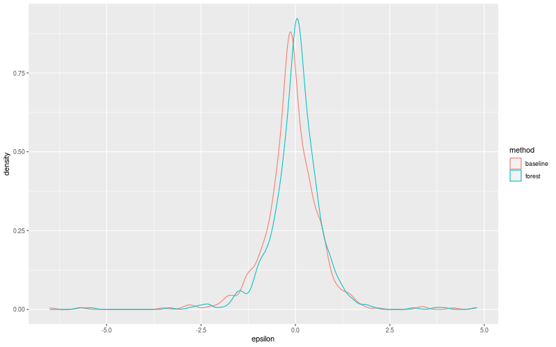 My plot :)